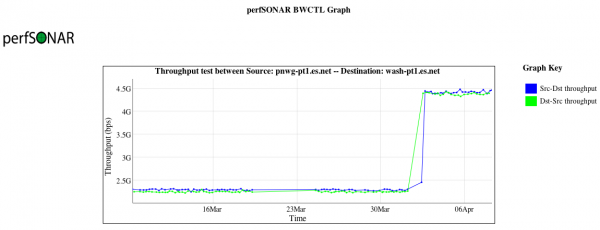 resize_tcp_bufsize